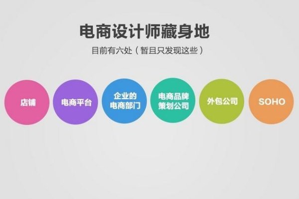 电子商务网站设计考试最新政策指南-方知甜