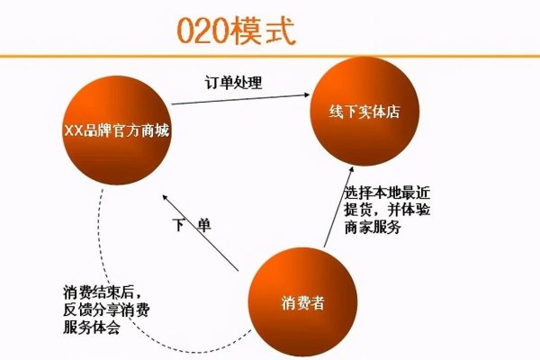 电子商务运营模式，重塑商业格局的关键力量-方知甜