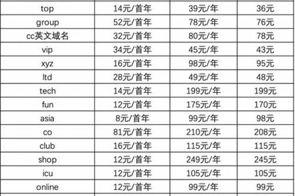 二级域名与空间费用解析，免费与收费详解-方知甜