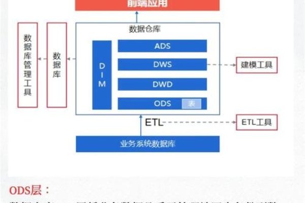 分布式数据库的三大特点及其优势-方知甜
