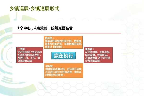 房地产销售渠道拓客方案研究与实践-方知甜