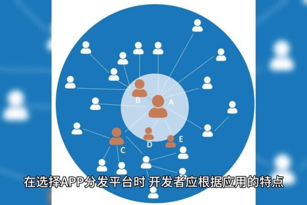 分发平台，重塑数字内容传播的新格局-方知甜