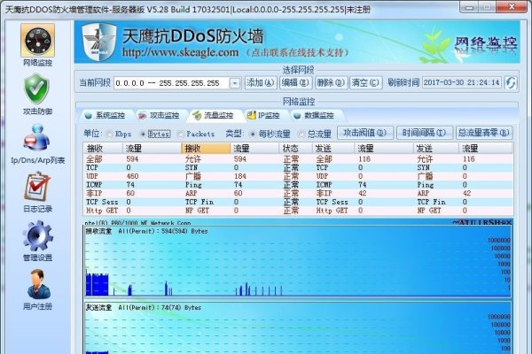 防火墙软件报价概述-方知甜
