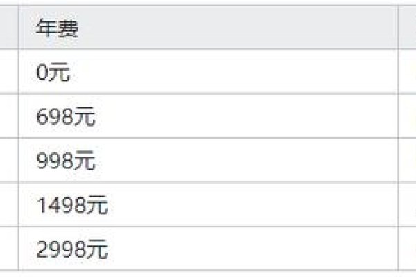 凡科建站是否收费-方知甜