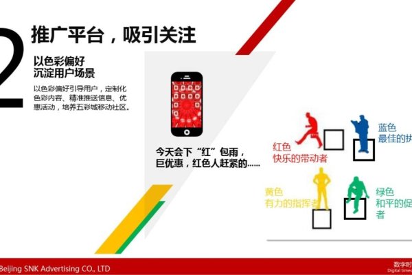 妇联微信公众号运营方案-方知甜