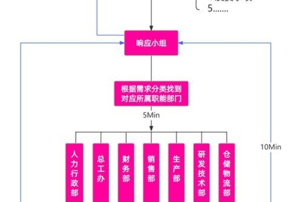 防水网站建设与资质申请流程，从注册到运营全攻略（最新）-方知甜