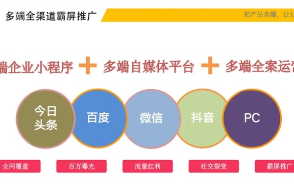 佛山小程序开发公司哪家好？全面解析与比较-方知甜