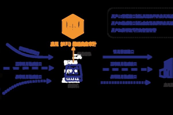 服务器安全保障解析-方知甜