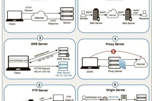 服务器操作系统的核心角色与重要性-方知甜