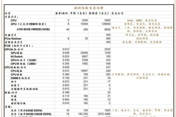 服务器电脑价格解析-方知甜