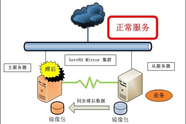 服务器集群解决方案，提升效率与稳定性的关键策略-方知甜