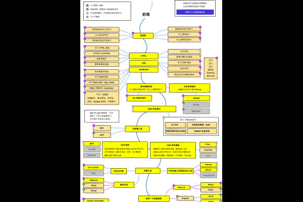 服务器开发学习路线，从入门到进阶的技能地图与职业规划-方知甜