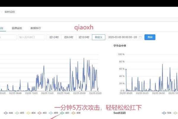 服务器流量攻击，防御与恢复策略-方知甜