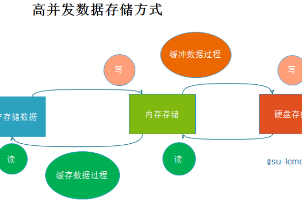 服务器配置详解,硬件基础与优化选择-方知甜