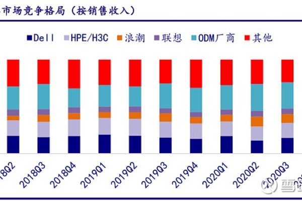 服务器全球分布，美国占主导地位-方知甜