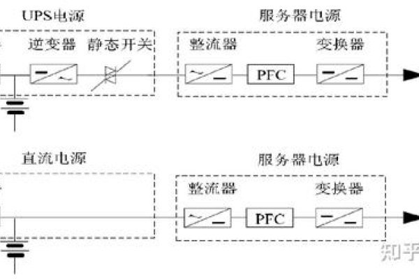 服务器双电源供电机制解析-方知甜