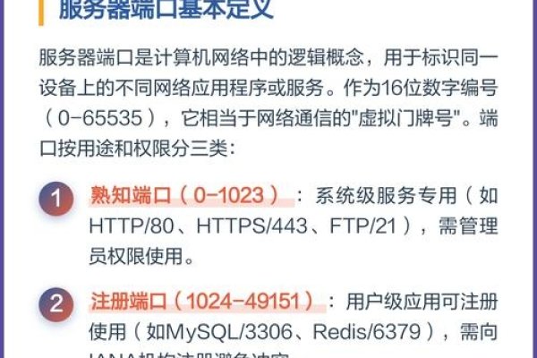 服务器使用的端口号详解，分类与应用-方知甜