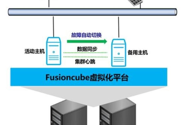服务器双机热备份，保障数据安全与业务连续性的关键技术-方知甜
