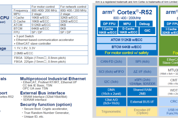 服务器CPU银牌与铜牌概述-方知甜