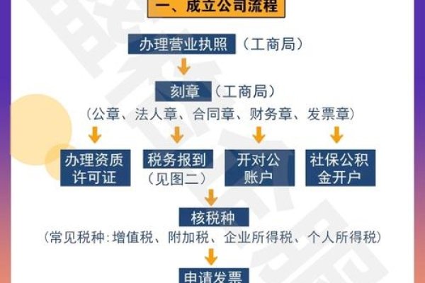 服务器租用公司注册全解析-方知甜