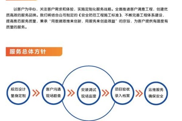 服务器售后服务，企业稳定运营的重要保障-方知甜