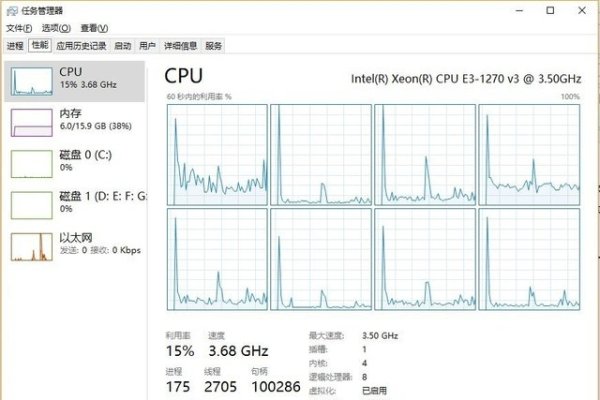 服务器CPU高占用率，原因与解决方案-方知甜