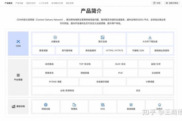服务器域名注册费用概览，从基础到高级方案的选择与建议-方知甜