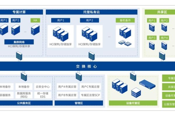 服务器托管独享与百兆共享，企业IT架构选择的权衡之道-方知甜