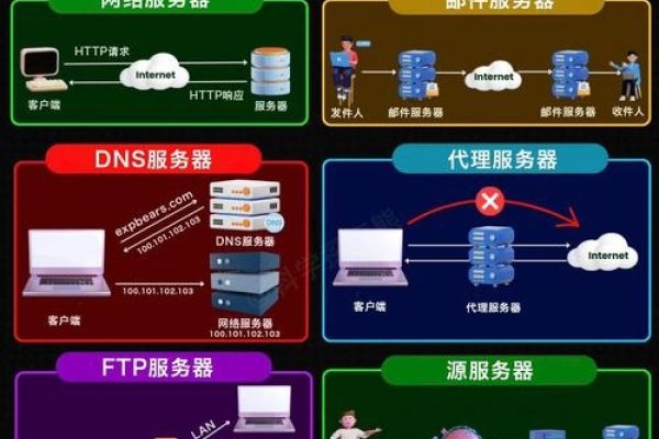 服务器梗解析-方知甜