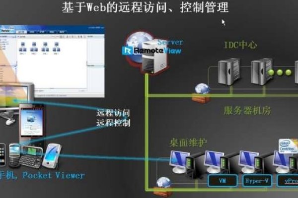 服务器运维概览，维护要点与日常操作技巧-方知甜