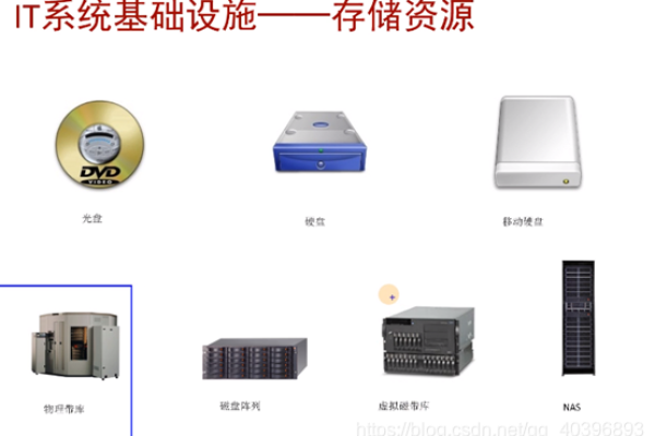 服务器与存储的几种连接方式-方知甜