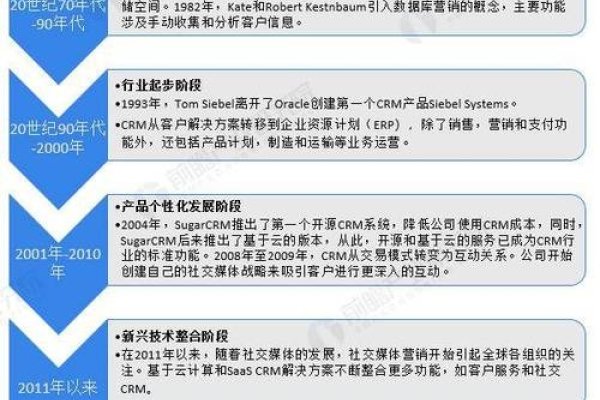 国产CRM概念股，市场趋势与投资机会-方知甜