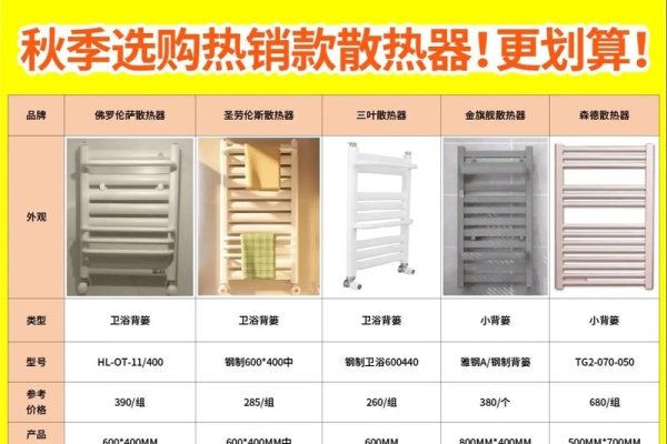 广东服务器散热器价格解析-方知甜