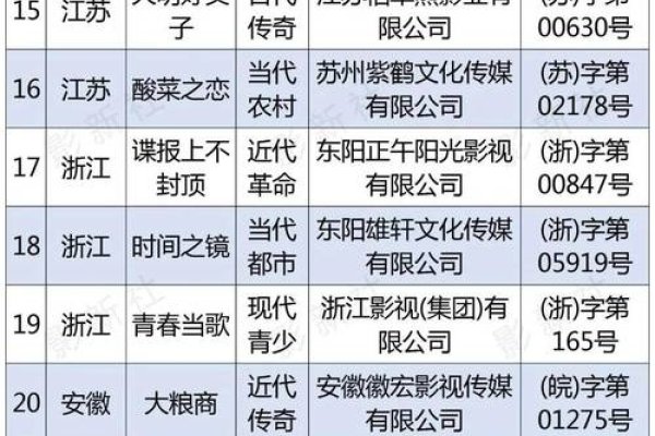 广电网络影视剧备案查询-方知甜