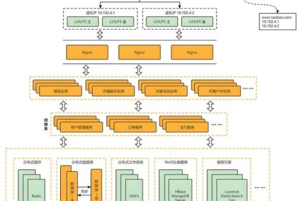 高防CDN搭建指南，流量调度、缓存机制与拓扑结构设计-方知甜