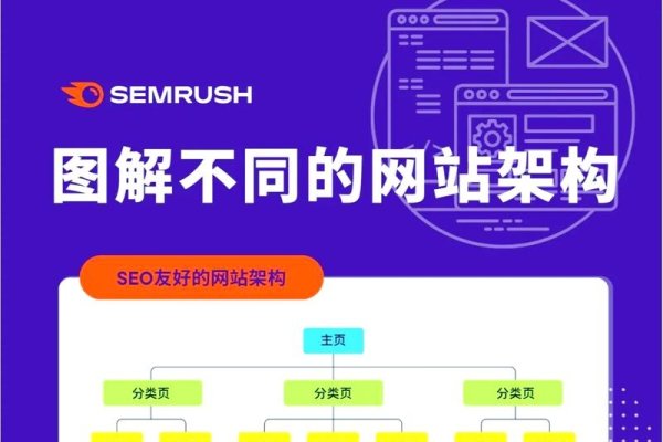 公户网站设计与开发，专家解析如何构建优质平台-方知甜