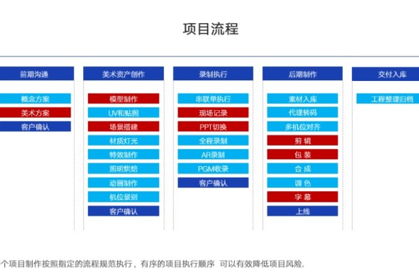 国际品牌主机托管，企业数字化转型的关键支撑-方知甜