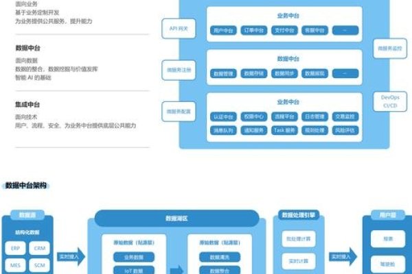 管理服务器策略与实践-方知甜