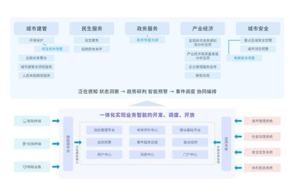 管理系统框架，构建高效网站管理的核心基石-方知甜