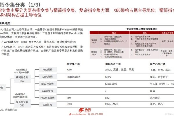 国内服务器提供商概览-方知甜
