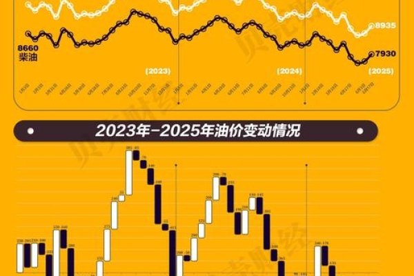 国内油价调整最新动态，美国汽油价格分析与CCTV报道-方知甜