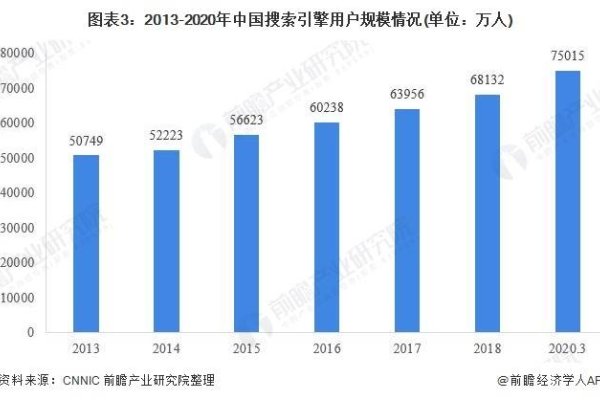 国内搜索引擎排名前三的关键词及分析-方知甜