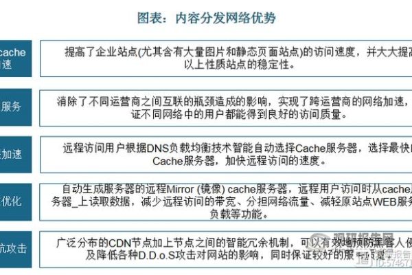 国内CDN厂商排名-方知甜