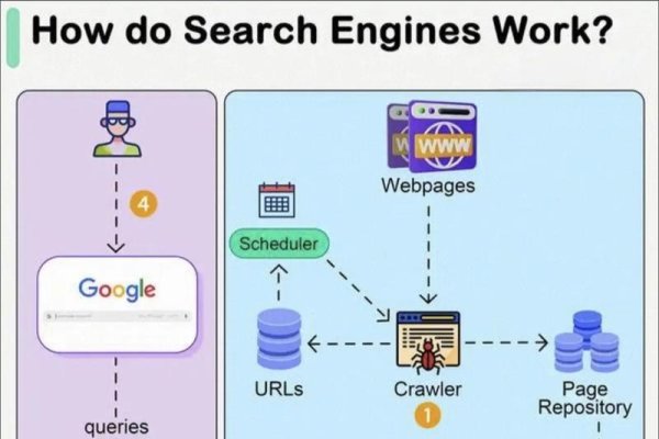 国内最大中文搜索引擎，探索与解析-方知甜