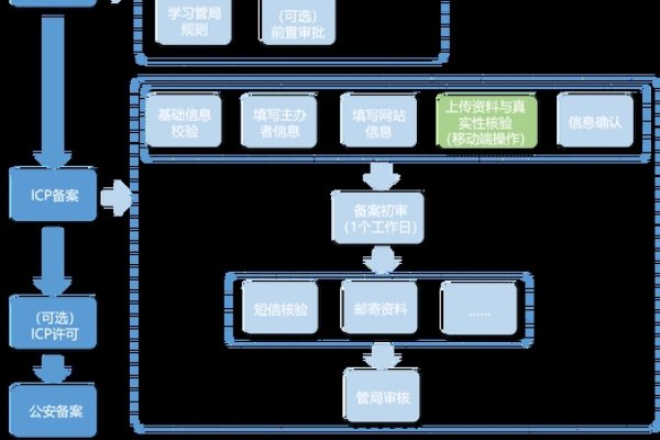 个人网站备案全流程解析-方知甜