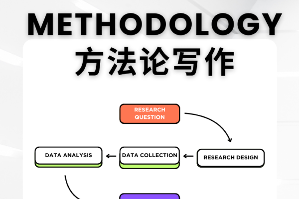 个人网站设计提纲与实施策略-方知甜