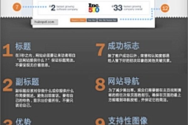 个人网站首页图片的重要性与选择-方知甜