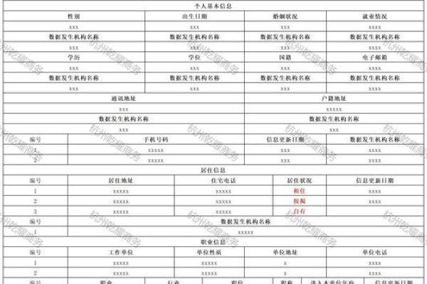 个人征信查询收录周期解析-方知甜