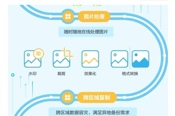 个人云存储的用法详解-方知甜