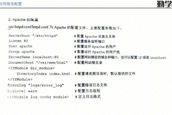 公司服务器配置优化策略-方知甜